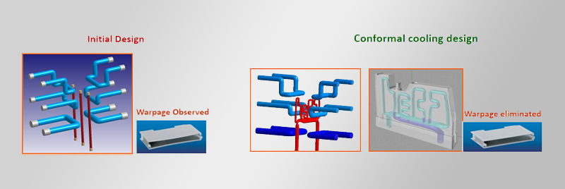 Conformal Cooling